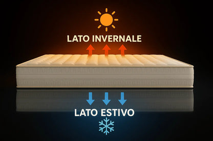 Materasso Prestigio con tecnologia SpineLift® a 13 Livelli - Sleepharma