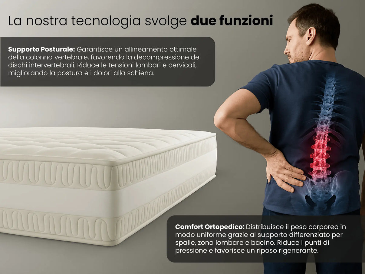 Materasso Prestigio con tecnologia SpineLift® a 13 Livelli - Sleepharma