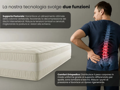 Materasso Prestigio con tecnologia SpineLift® a 13 Livelli - Sleepharma