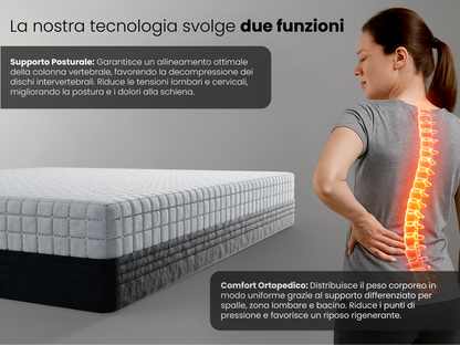 Materasso Ortopedico Performance SpineLift® a 9 Livelli