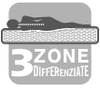 Certificazione 3 Zone®